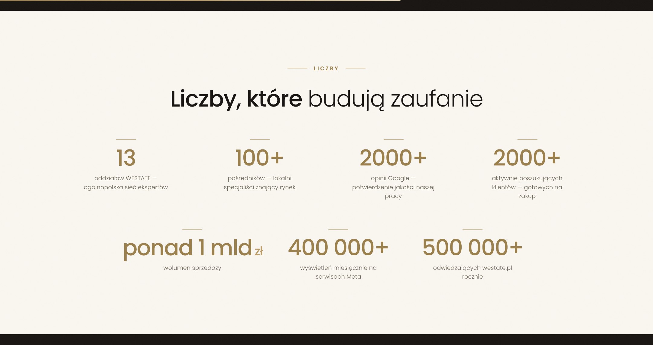 Liczby i zespół na komputerze