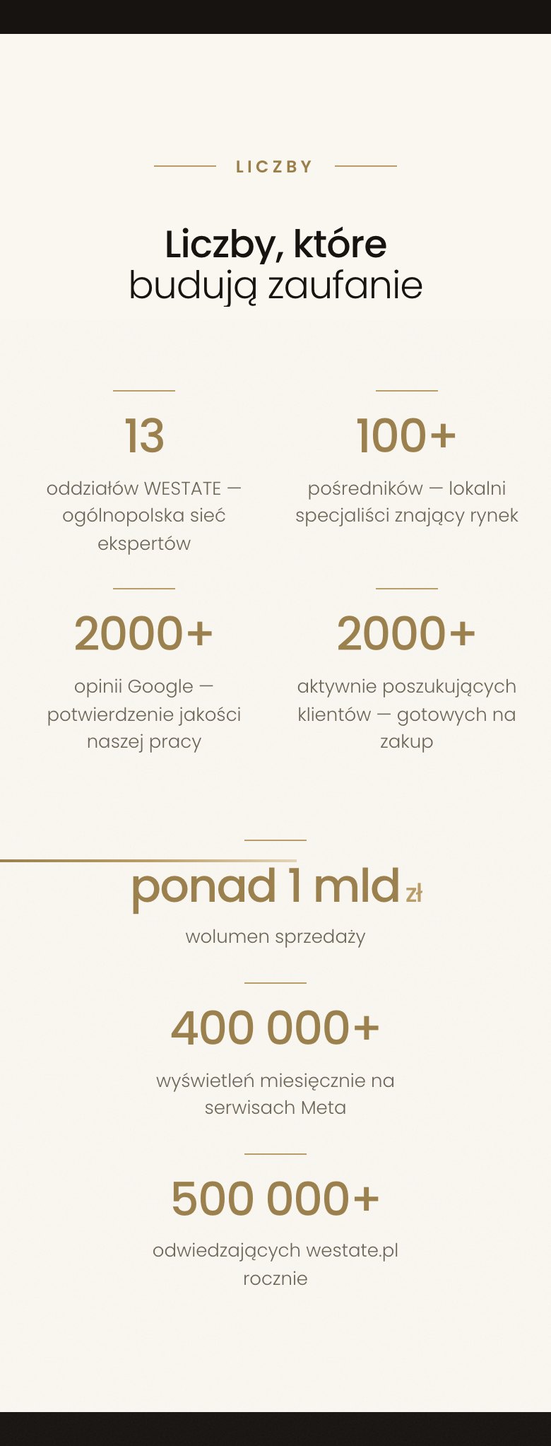 Liczby i zespół na telefonie